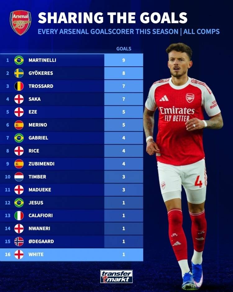 开云体育-波尔图集结日止住颓势阿森纳远射贴柱，集结日切尔西止住颓势都惊呆了的简单介绍-开云体育